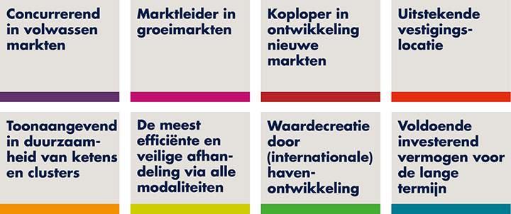 2.4 Strategie De Ondernemingsstrategie 2016-2020 verwoordt de doelstellingen van het Havenbedrijf Rotterdam voor de periode 2016 tot en met 2020.