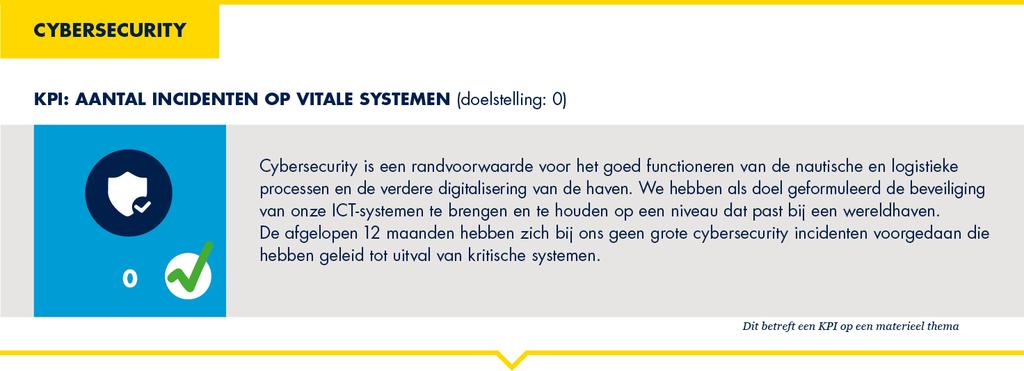 Cybersecurity Cybersecurity groeit als prioriteit in de samenleving en het bedrijfsleven.