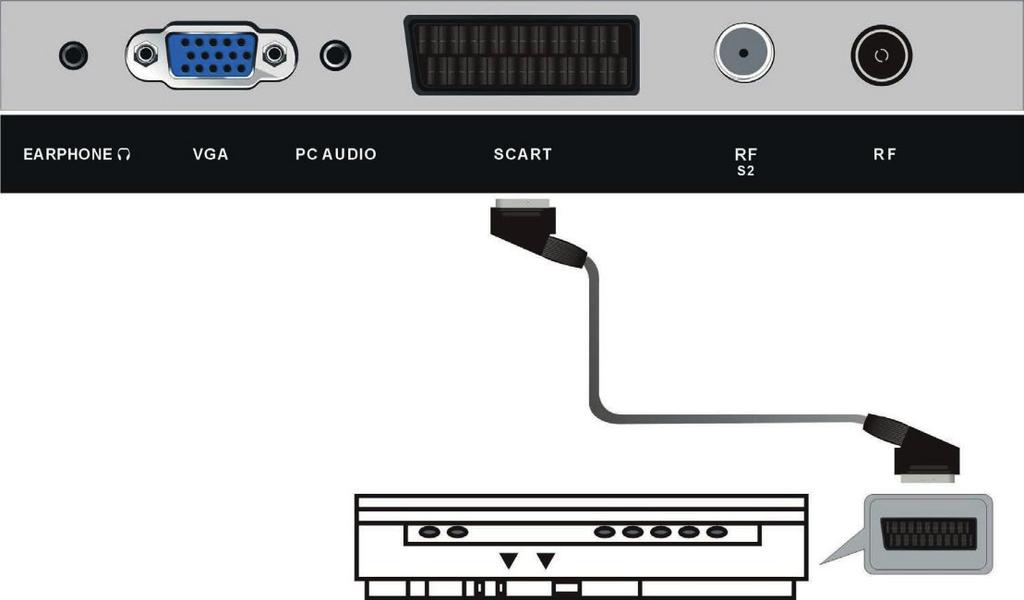 SCART AANSLUITING RF SCART kabel (niet inbergrepen) DVD / VCR