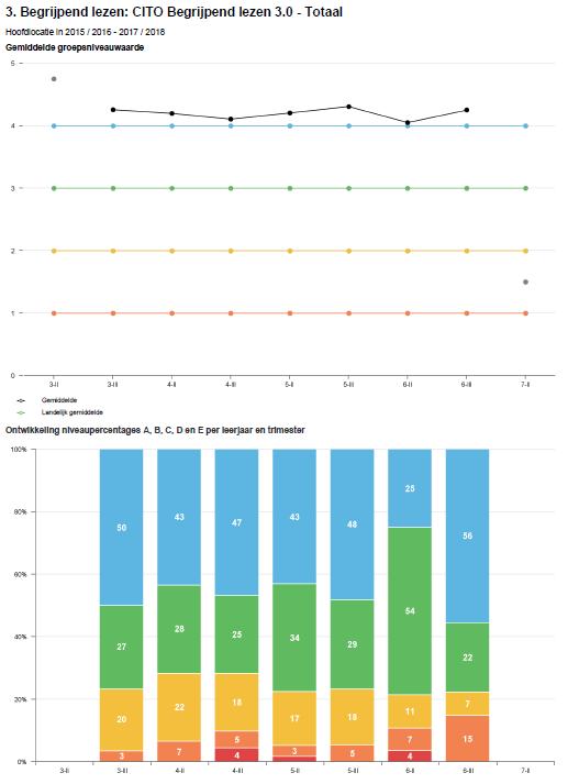 Schoolanalyse Kies NIET-METHODETOETSEN SCHOOL Kies SCHOOLANALYSE; kies PDF Kies bij Vestigingen voor 1 of meer vestiging(en).