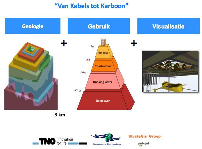 3D Ondergrondpilot van gebouw De Rotterdam Bron: Ignace van