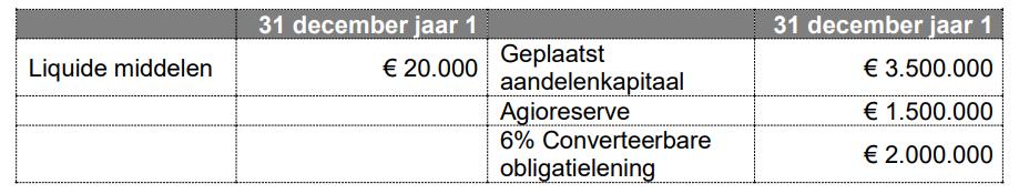 Conversieprijs nominale waarde 100% Alleereerst wordt de conversieprijs berekend: Conversieprijs = 1 1.