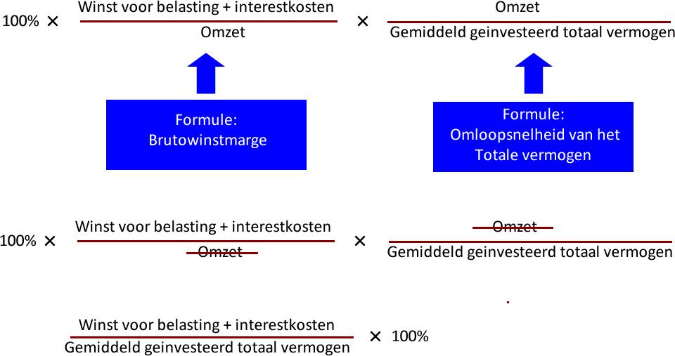 Antwoord: 0,8 25% = 20% Opgave 23 Van onderneming Hofman is het crediteurensaldo per 31 december van jaar 1 42.000.