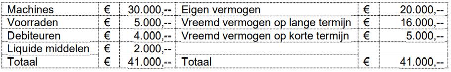 Bij een rechtspersoon met rechtspersoonlijkheid gaat een directeur of een andere medewerker een overeenkomst aan namens de onderneming.