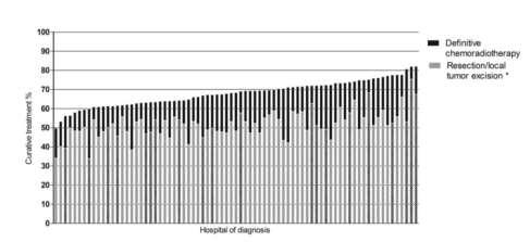 Multivariable HR Overleving 1.15!