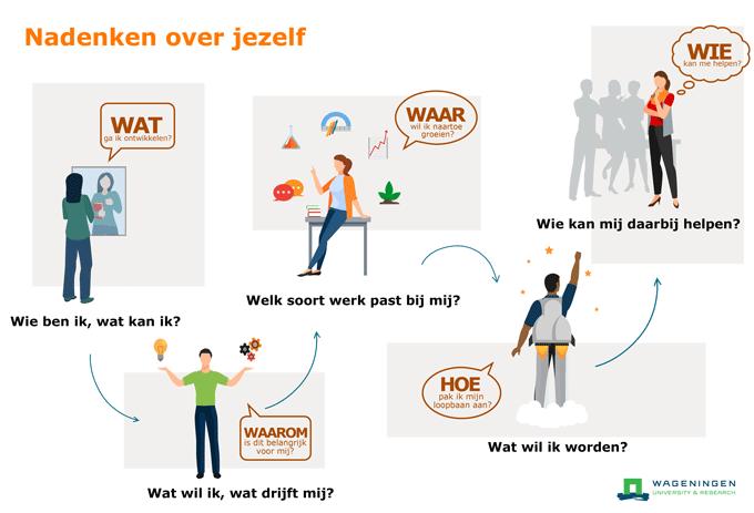 Wat kunt u doen? Keukentafelgesprek Scholieren zeggen dat hun ouder hun belangrijkste adviseur is bij studiekeuze.