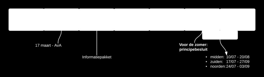 De verschillende procedure brieven kunt u via onderstaande links vinden.