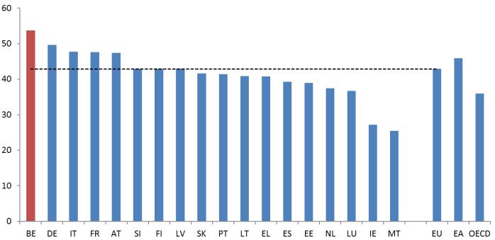 naar een verlaging van de belastingdruk op arbeid.