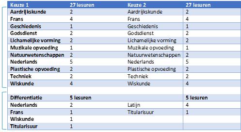 Voorbeeld lessenrooster 1A