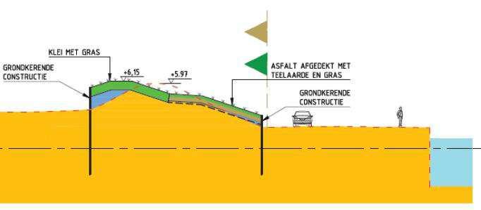 166 van 192 variant 3 - grondkerende constructie binnenwaarts en grondkerende constructie buitenwaarts Varianten sectie 7d (havendammen) Voor het oplossen van de problemen met macrostabiliteit