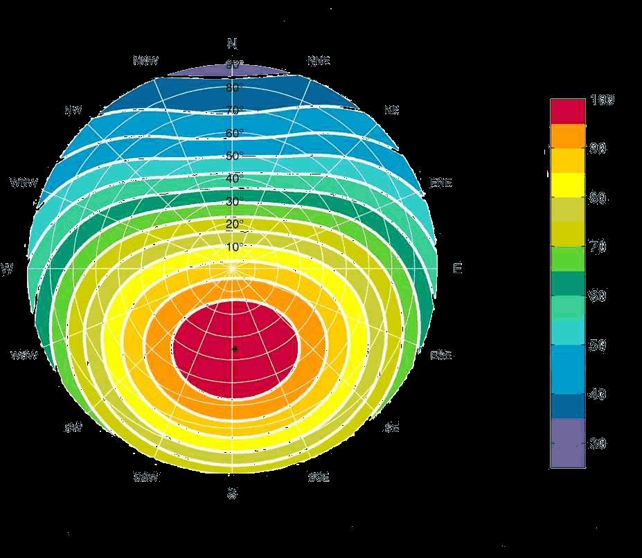 Instralingsdiagram Het