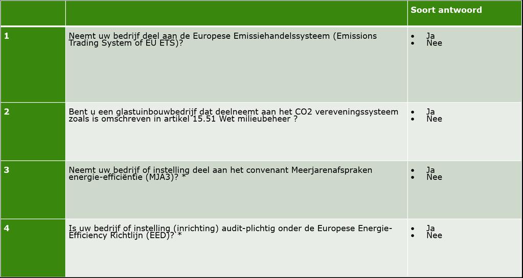 R i j k s d i e n s t v o o r 1 Neemt uw bedrijf deel aan de Europese Emissiehandelssysteem (Emissions Trading System of EU ETS)?