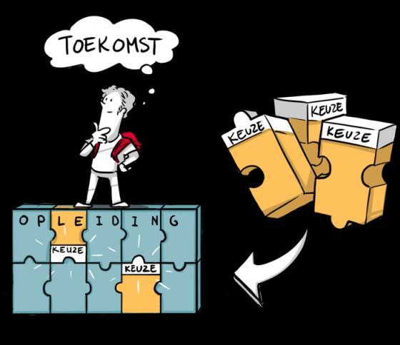 2.6. Loopbaan en burgerschap Loopbaan Loopbaanoriëntatie en ontwikkeling (LOB) is een belangrijk onderdeel van de opleiding.