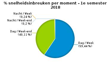 Inschrijving 17 1 18 18 2 20 38 Rijbewijs 14 1 15 0 4 4 19 Technische eisen 20 3 23 19 5 24 47 Verzekering 7 1 8 4 3 7 15 Zwaar vervoer 10