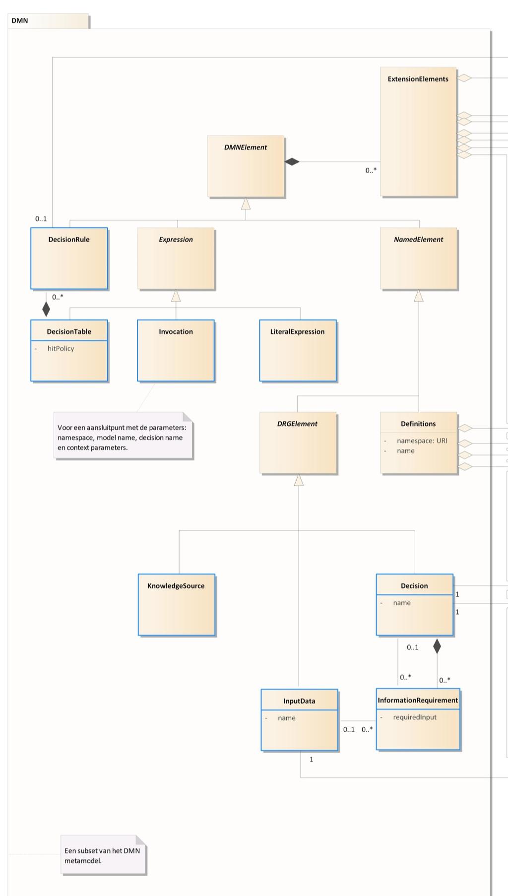 13 Bijlage 1: Klassendiagram IMTR Figuur 12: Klassendiagram IMTR DMN