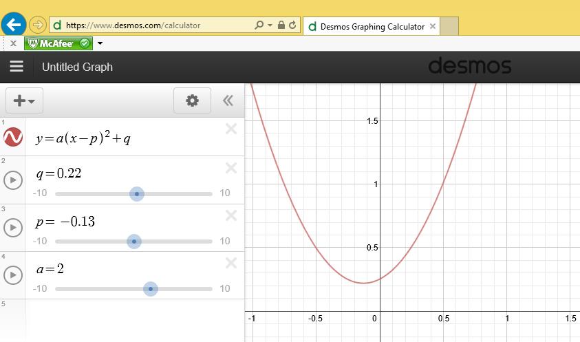 4.2. Werken met Desmos: een gratis online grafische rekenmachine Cursuscode I14-254 Datum en tijdstip Woensdag 19 februari 2014 van 14 uur tot 17 uur.