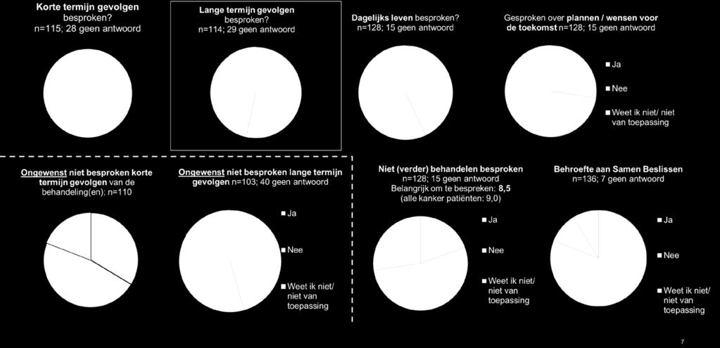 is ongunstig en voor ons een zorg, daarom