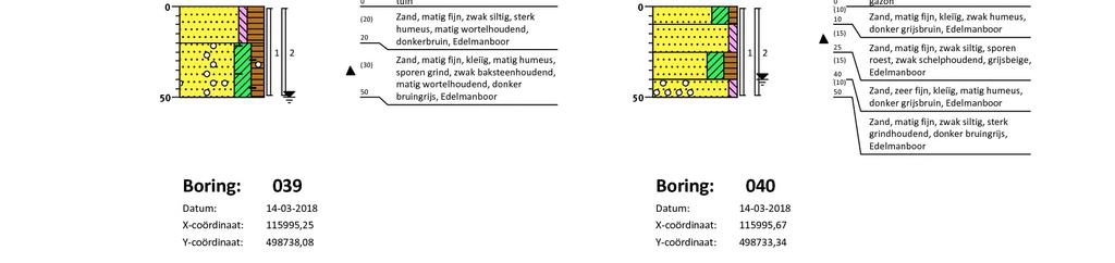 Verkennend bodemonderzoek LO48 Gorterspad te Zaandijk