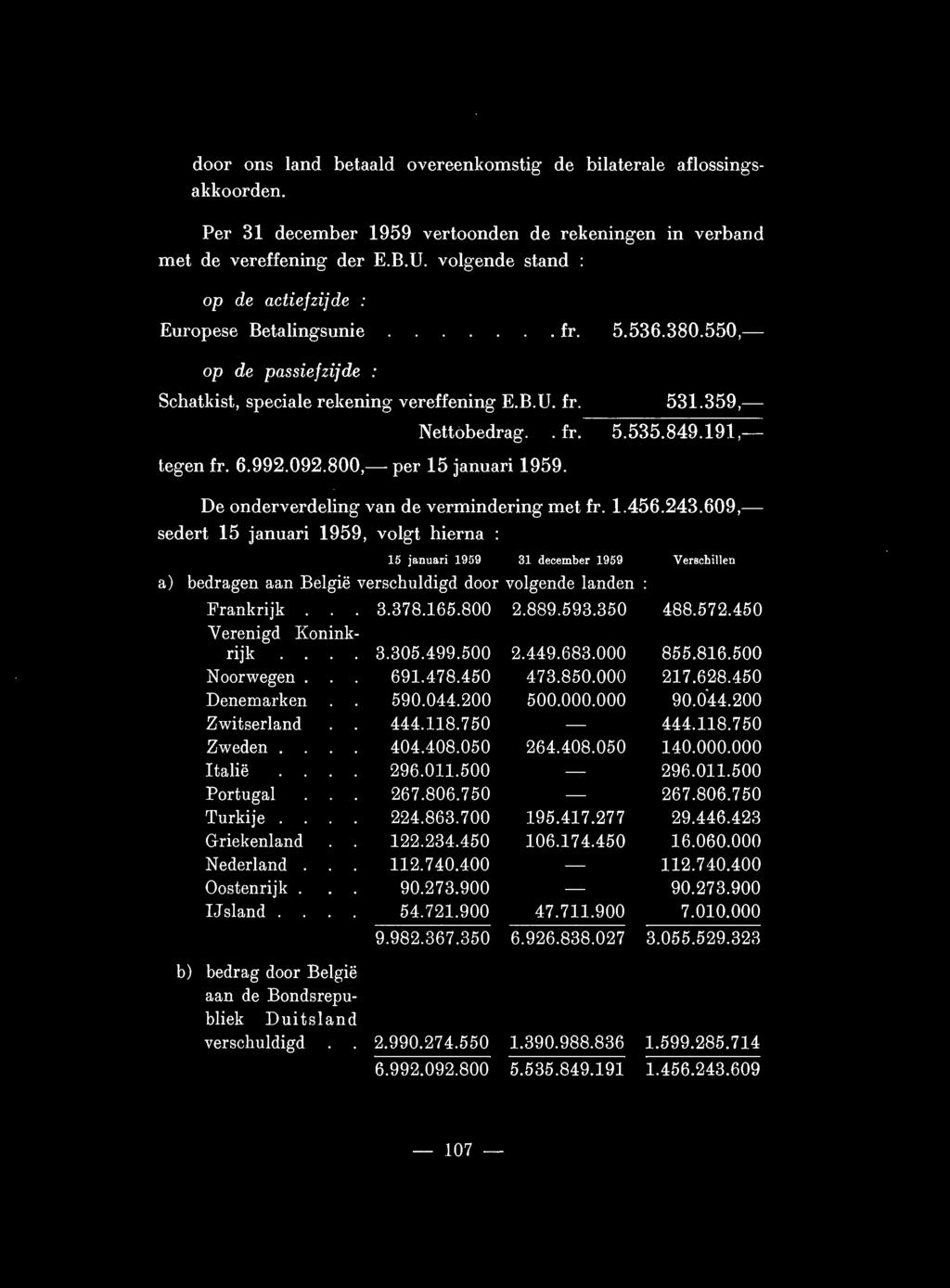 800,- per 15 januari 1959. Nettobedrag.. fr. 5.535.849.191,- De onderverdeling van de vermindering met fr. 1.456.243.