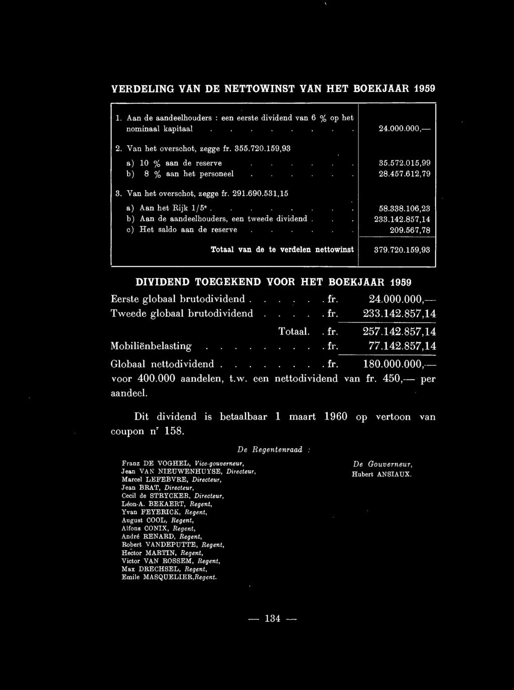 c) Het saldo aan de reserve 58.338.106,23 233.142.857,14 209.567,78 Totaal van de te verdelen nettowinst 379.720.159,93 DIVIDEND TOEGEKEND VOOR HET BOEKJAAR 1959 Eerste globaal hrutodividend.. fr. 24.