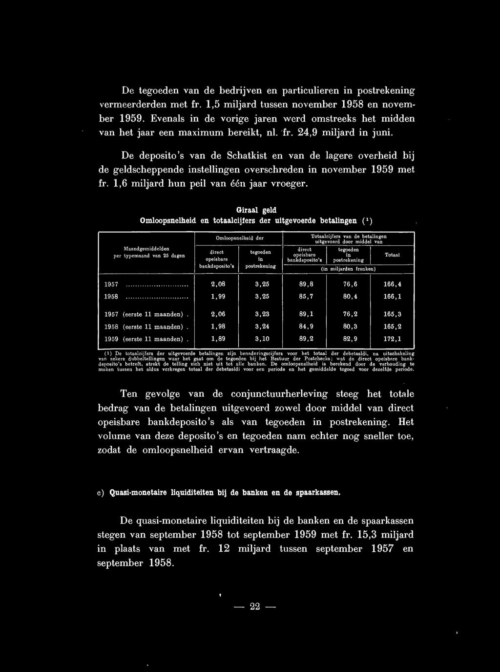 De deposito's van de Schatkist en van de lagere overheid bij de geldscheppende instellingen overschreden in november 1959 met fr. 1,6 miljard hun peil van één jaar vroeger.