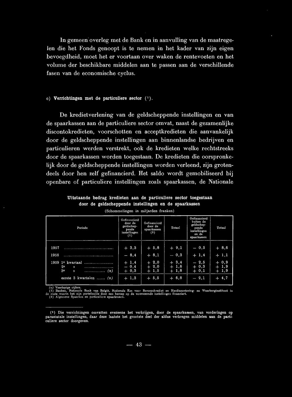 De kredietverlening van de geldscheppende instellingen en van de spaarkassen aan de particuliere sector omvat, naast de gezamenlijke discontokredieten, voorschotten en acceptkredieten die