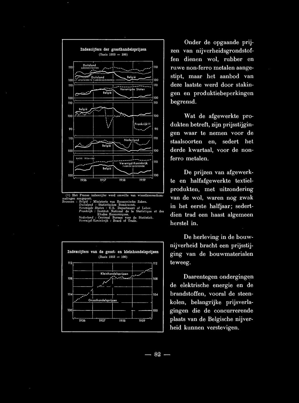 100 1956 1957 1958 (1) Het Franse indexcijfer werd omwille van wisselkoersschommelingen aangepast. Bronnen : Be 19ië : Ministerie van Economische Zaken. Duitsland : Statistisches Bundesamb.