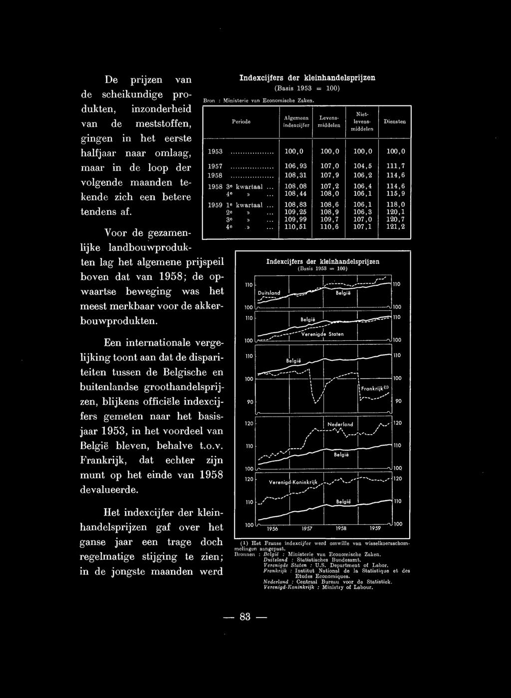 Indexcijfers der kleinhandelsprijzen (Basis 1953 = 100) Bron : Ministerie van Economische Zaken. Periode Algemeen Levens- I indexcijfer middelen I Nietlevensmiddelen Diensten 1953.