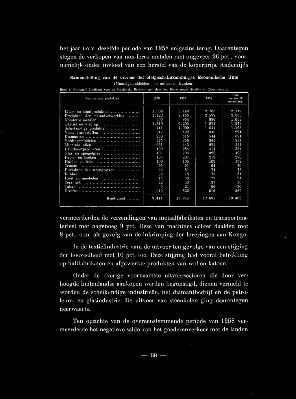 Berekeningen dool' het Departement Stud iëu en Documentntiv. IJ "er- ell staalprodukten. Produkteu der metaal verwerking. Non-ferro metalen. Textiel en kleding. Scheiknnrlige produkten.