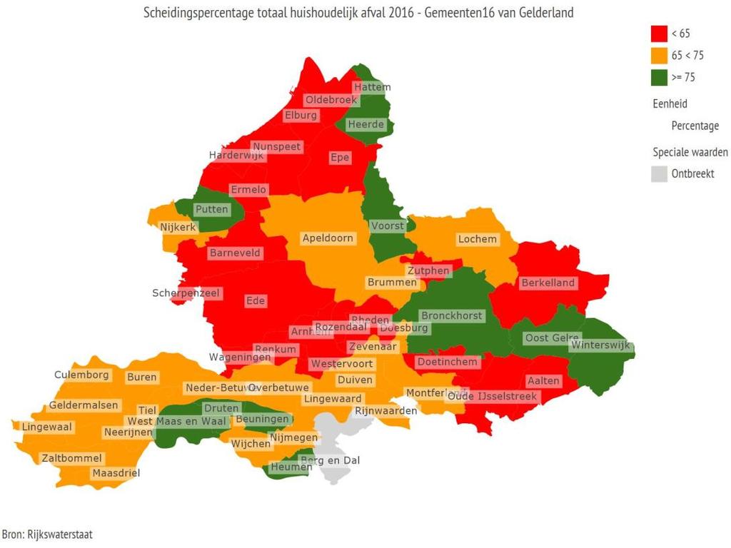 Doelbereik afvalscheiding Het onderstaande kaartje geeft in één oogopslag weer welke gemeenten de gestelde doelstelling met betrekking tot afvalscheiding al behaald hebben (groen), welke al redelijk