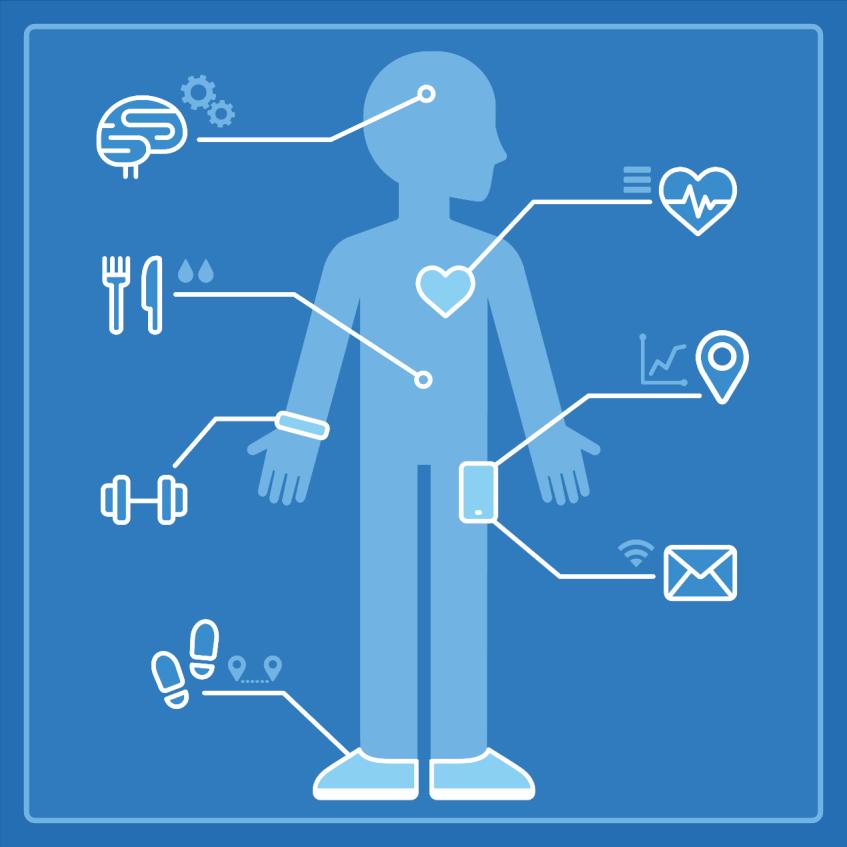 Smart Health objectief meten gezondheid, activiteit, voeding Quantified Self Gezondheid