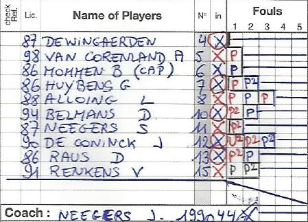 Wedstrijdformulier: Tijdens de wedstrijd 3. Fouten Telkens een speler een fout begaat, dient de aantekenaar een fout te noteren bij de naam van die speler.