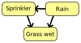 3 Modelbeschrijving 3.