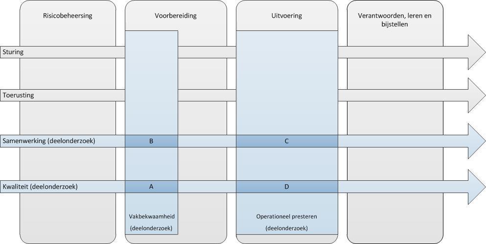 2.4 Samenhang deelonderzoeken Voor het Periodiek beeld 2019 is het Toetsingskader 4.0 het uitgangspunt 2.