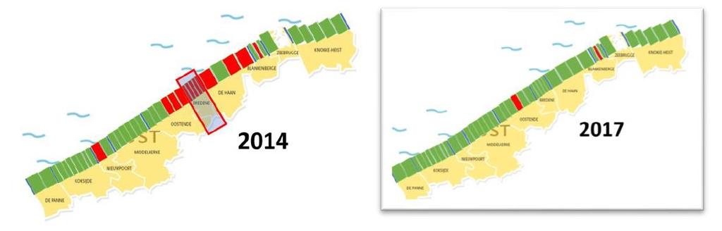 Kustburgemeesters Gesloten afspraak, Nieuwpoort toevallig September verdedigd: