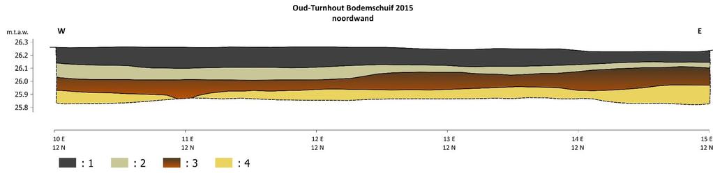 Fig. 21 Tekening en foto van het noordprofiel.