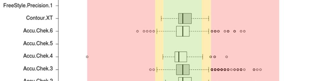 Z-scores en U-scores De Z-scores en de U-scores analyse van de Belgische resultaten werden ook uitgevoerd.