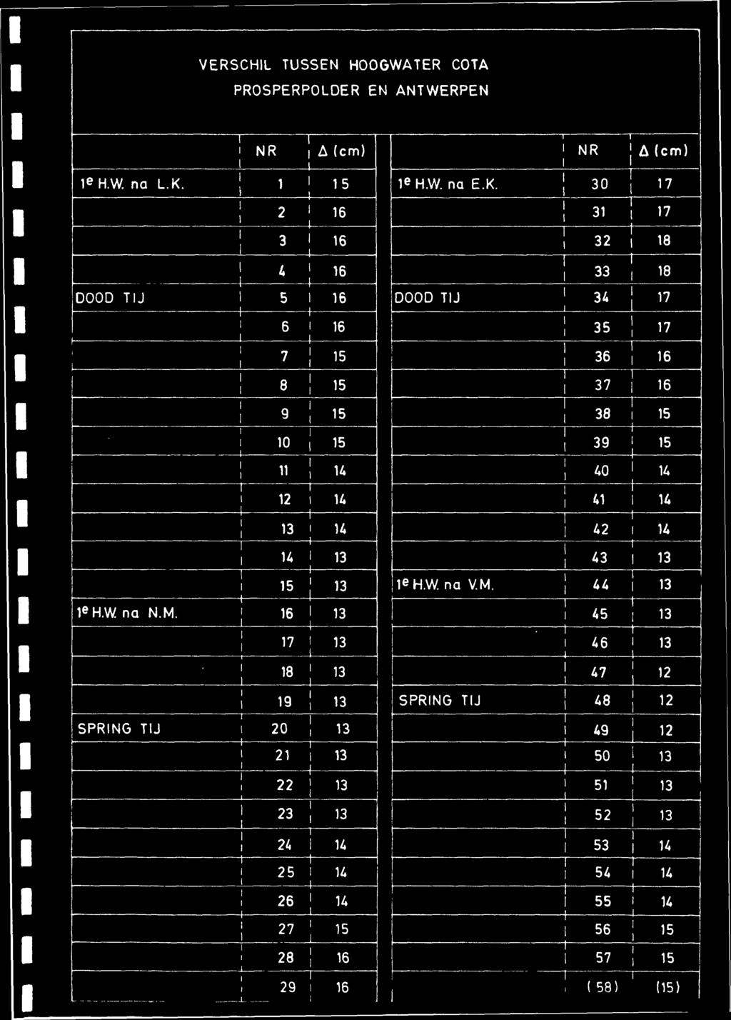 ' 3 i' 3 ' 3 i' 3 SPRING TIJ 3 3 3 3 ^ U U i' U ; I NR j A (cnn) I^H.W.