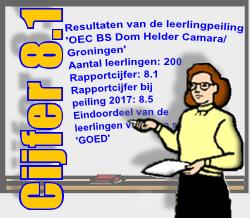 Resultaten Leerlingtevredenheidspeiling (LTP) OEC BS Dom Helder Camara Eerder dit jaar heeft onze school OEC BS Dom Helder Camara deelgenomen aan de leerlingtevredenheidspeiling.
