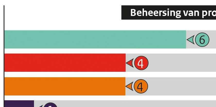 RIVM Rapport 2018-0057 Figuur 3