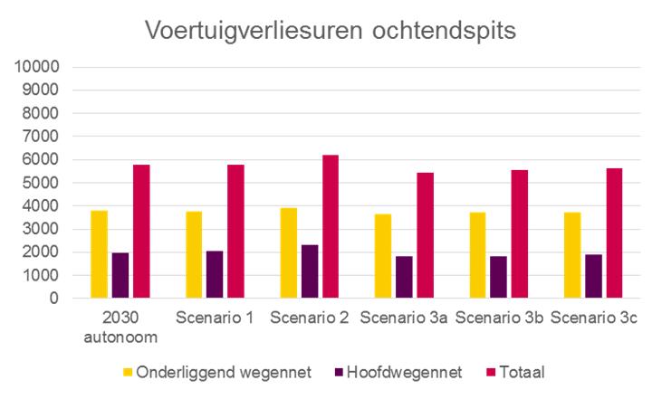 4 Resultaten op hoofdlijnen 4.1 