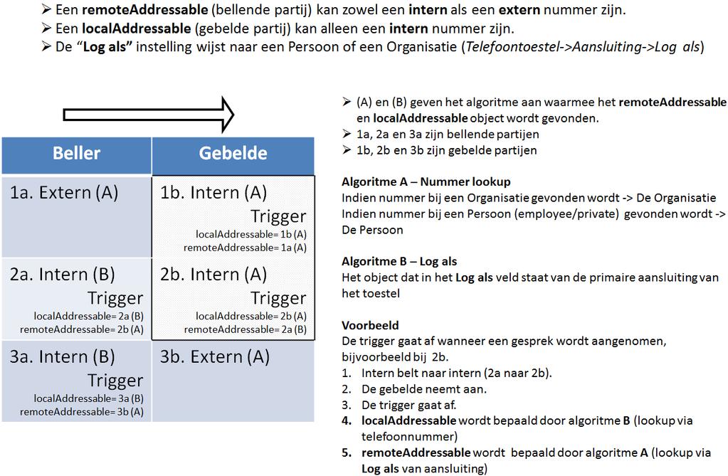 Bij Waarde dien je de waarde in te vullen die je kunt gebruiken: Voorbeeld gesprekkenvenster: Stel je wilt na het inloggen automatisch het gesprekkenvenster openen, dan doe je dat door bij waarde