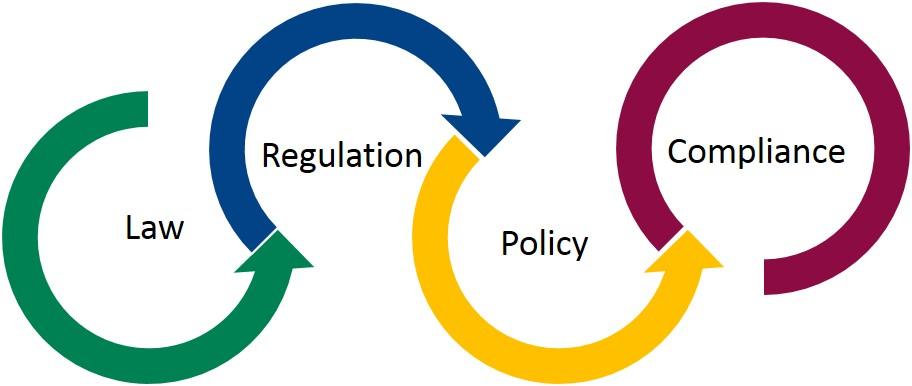 Credit Policy: Compliance - LPD: Late Payments Directive - EAPO: European Account Preservation