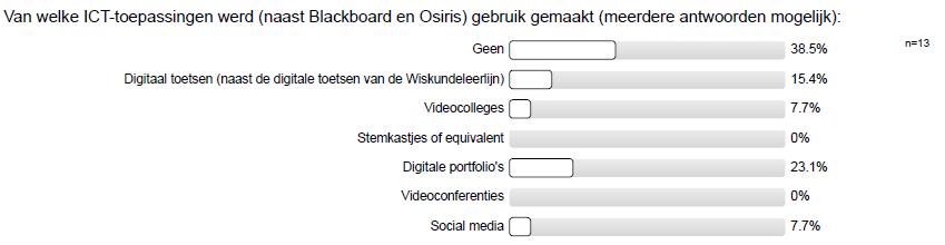 15 april 2014 POV/178/14/sts/oak 28 van 69 Werkvormen Figuur 15: Resultaten OLD-vragenlijst Tabel 12: Resultaten MM-gesprekken N=19 Aantal moduleteams Eens Oneens Gelijk verdeeld Geen onderwerp van