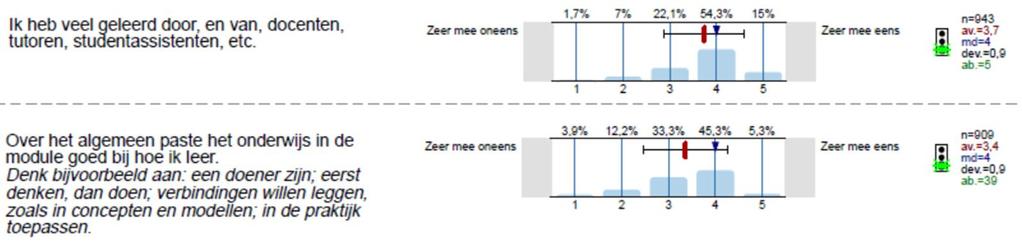 14 januari 2014 POV/161/14/Sts 34 van 81 Niveau Figuur 22: Resultaten SEQ Tabel 17: Resultaten MM-gesprekken N=18 Aantal moduleteams Eens Oneens Geen onderwerp van gesprek Het niveau dat de studenten