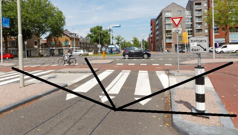 Een eerste verklaring voor het probleem bij kruispunten is de complexiteit als gevolg van fietsverkeer uit twee richtingen.