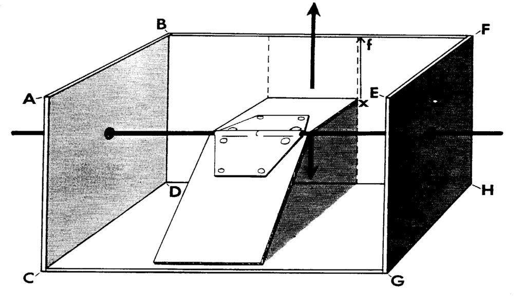 Transversaal abductie en adductie Bewegingsassen: Denkbeeldige lijn/ staaf door het middelpunt van een object, rond welke rotatie plaatsvindt. Loodrecht op het bewegingsvlak.