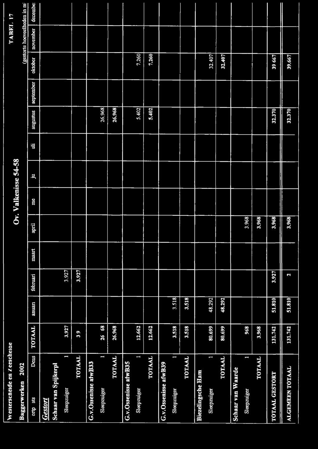 927 N r*> TTAAL G.v.e fwb 26.968 VA VA N leepzuger 26.968 26.968 TTAAL G.v.e fwb5 leepzuger 2.662 5.402 7.260 TTAAL 2.662 5.402 7.260 G.