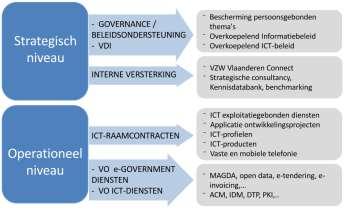 Voorbeelden :Raamcontracten