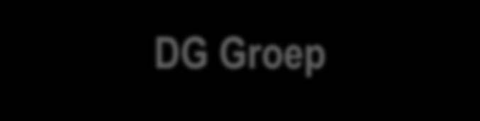 DG Groep De adviseurs van DG Groep vormen een middelgroot adviesbureau voor de openbare ruimte.